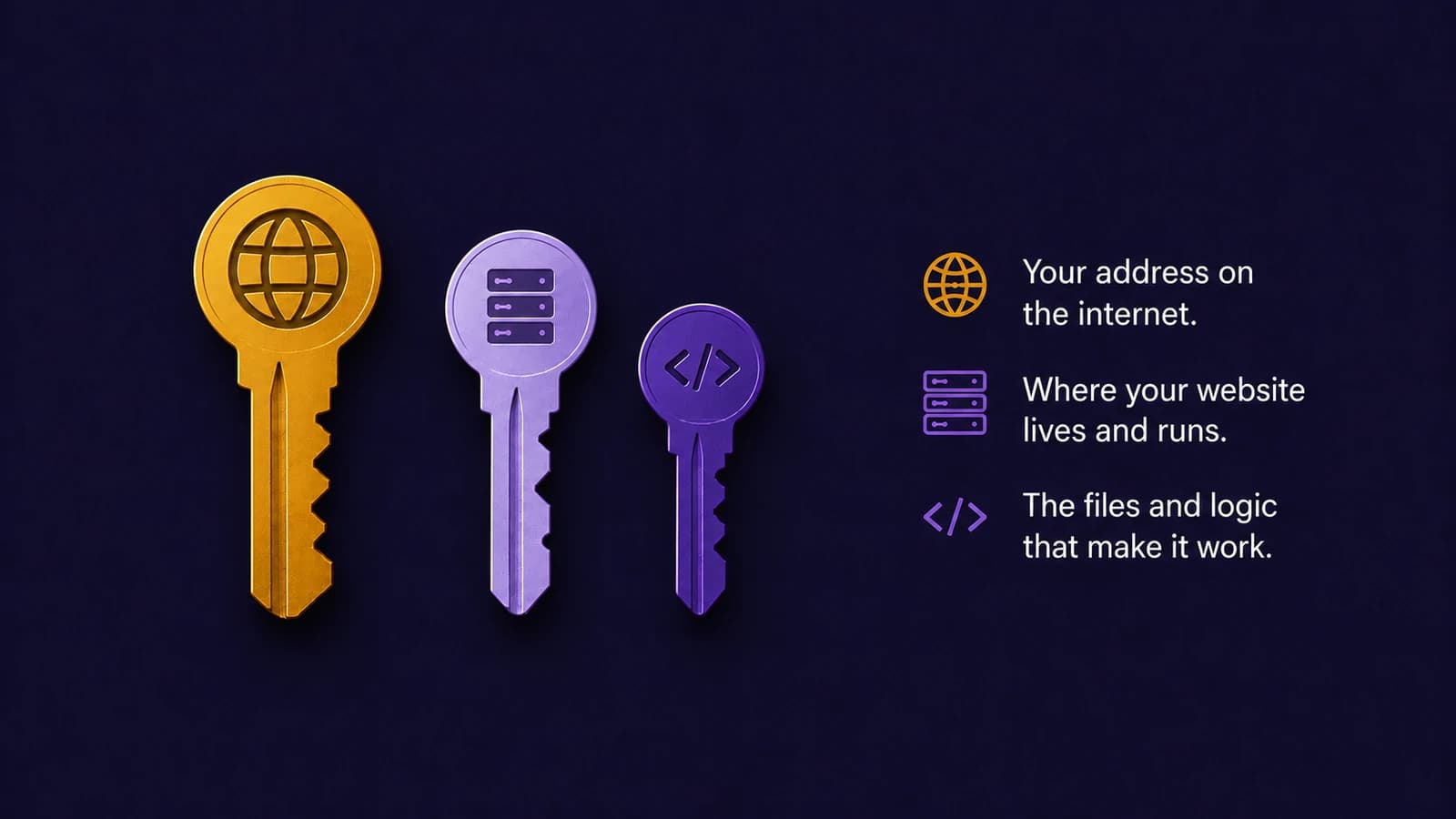 Three keys representing the three parts of website ownership: domain, hosting, and code