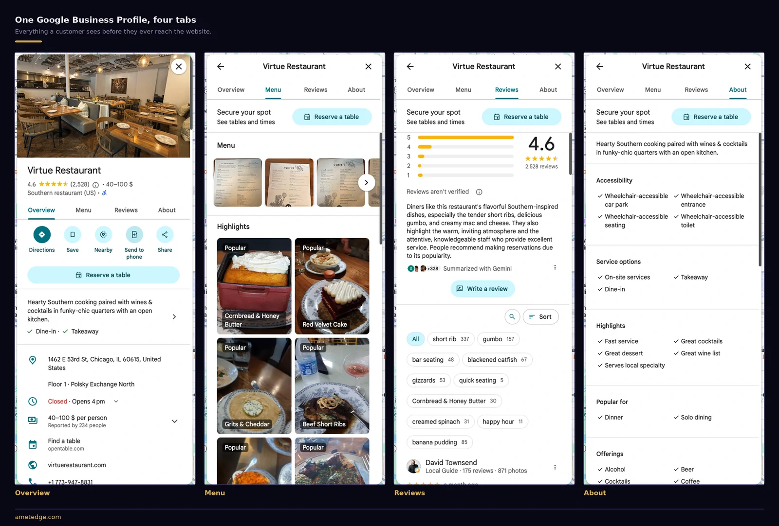 A fully completed restaurant profile with menu photos, 2,528 reviews, booking button and detailed attributes