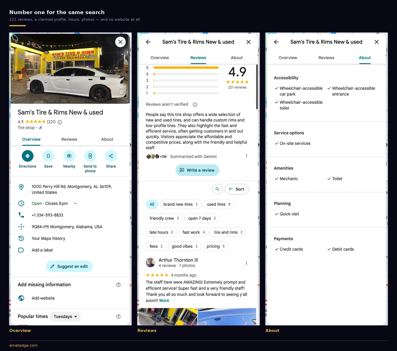 The top-ranked tire shop profile with 221 reviews, hours, phone number and photos, but no website