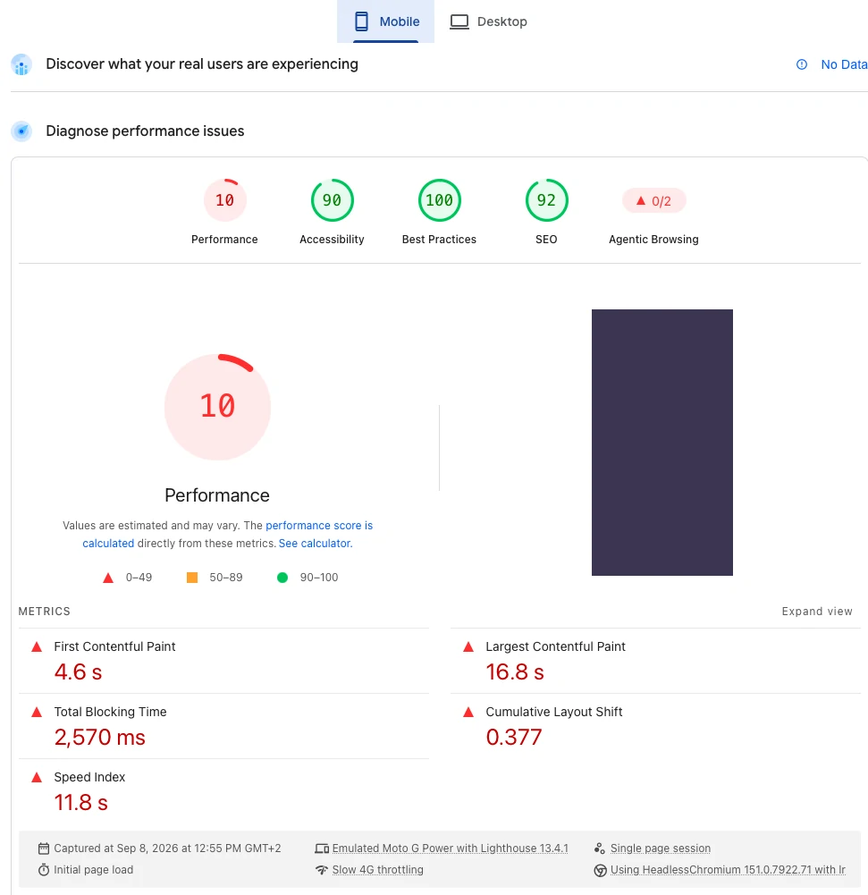 PageSpeed Insights showing a performance score of 10 with a Largest Contentful Paint of 16.8 seconds